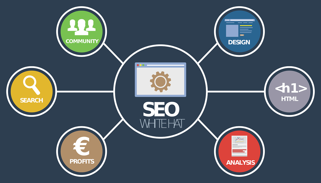 How Semantic Search and AI Change SEO Forever
